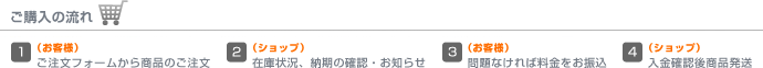 ご購入の流れ